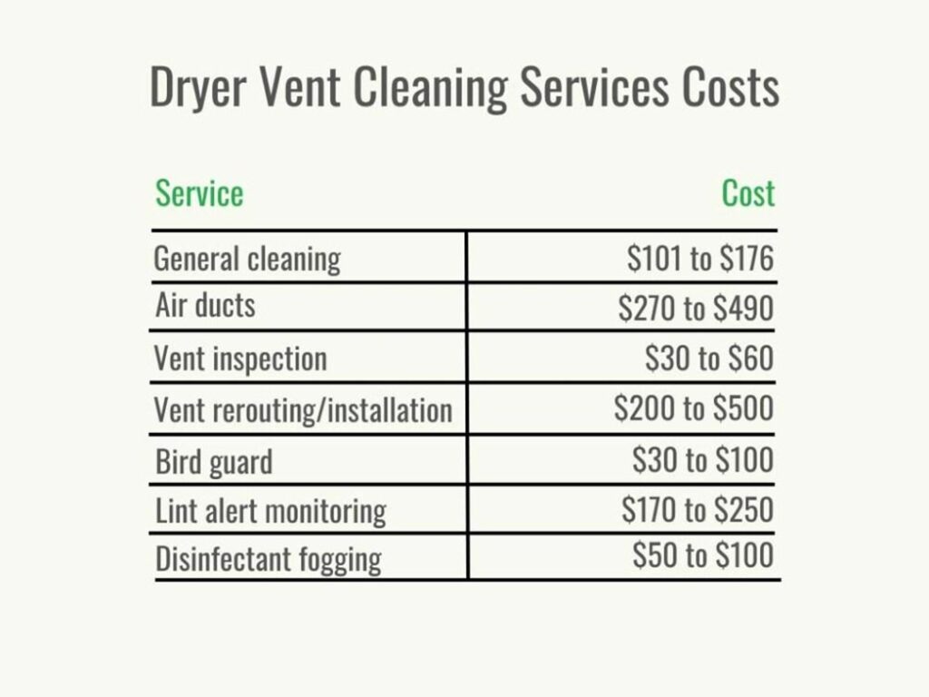 dryer vent cleaning cost