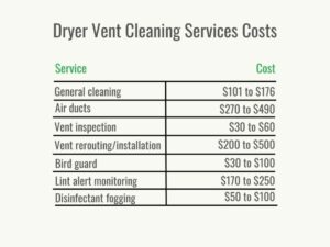 dryer vent cleaning cost